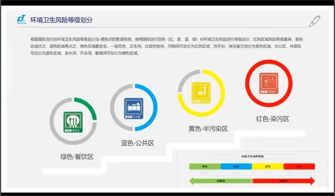 新形勢(shì)·新形式·新行事——施達(dá)2022年最后一場(chǎng)可視化衛(wèi)生管理解決方案專(zhuān)場(chǎng)公開(kāi)課