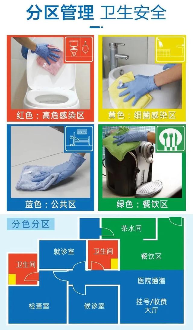 改變保潔職業(yè)“差生”形象，我們要做些什么？